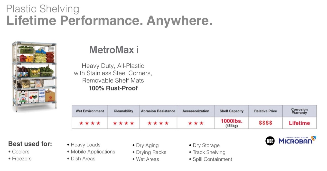 metro max shelving